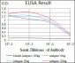 RPL18A Antibody